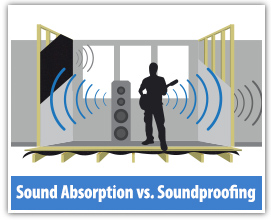 Sound Absorption vs. Soundproofing What’s the difference between sound absorption and soundproofing