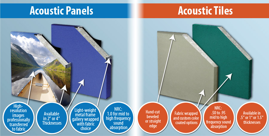 Difference between acoustic panels and acoustic tiles Difference between acoustic panels and acoustic tiles